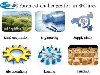 Foremost challenges for an EPC are:
Land Acquisition Engineering Supply chain
Site operations Liaising Funding
 
