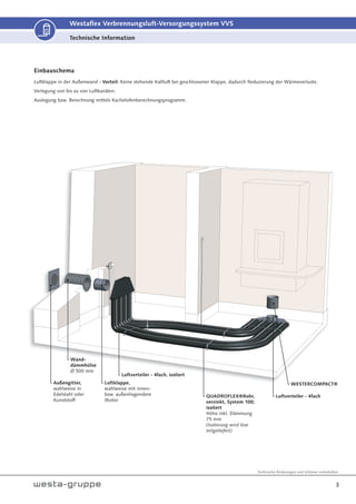 Technische Änderungen und Irrtümer vorbehalten.
3
Westaflex Verbrennungsluft-Versorgungssystem VVS
Einbauschema
Luftklappe in der Außenwand - Vorteil: Keine stehende Kaltluft bei geschlossener Klappe, dadurch Reduzierung der Wärmeverluste.
Verlegung von bis zu vier Luftkanälen.
Auslegung bzw. Berechnung mittels Kachelofenberechnungsprogramm.
Technische Information
Luftverteiler - 4fach, isoliert
Luftverteiler - 4fach
WESTERCOMPACT®
QUADROFLEX®Rohr,
verzinkt, System 100;
isoliert
Höhe inkl. Dämmung
75 mm
(Isolierung wird lose
mitgeliefert)
Luftklappe,
wahlweise mit innen-
bzw. außenliegendem
Motor
Außengitter,
wahlweise in
Edelstahl oder
Kunststoff
Wand-
dämmhülse
Ø 500 mm
 