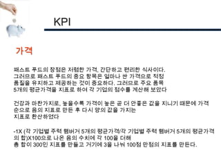 KPI

가격

패스트 푸드의 장점은 저렴한 가격, 간단하고 편리한 식사이다.
그러므로 패스트 푸드의 중요 항목은 얼마나 싼 가격으로 적정
품질을 유지하고 제공하는 것이 중요하다. 그러므로 주요 품목
5개의 평균가격을 지표로 하여 각 기업의 점수를 계산해 보았다

건강과 마찬가지로, 높을수록 가격이 높은 곧 더 안좋은 값을 지니기 때문에 가격
순으로 음의 지표로 만든 후 다시 양의 값을 가지는
지표로 환산하였다

-1X (각 기업별 주력 햄버거 5개의 평균가격/각 기업별 주력 햄버거 5개의 평균가격
의 합)X100으로 나온 음의 수치에 각 100을 더해
총 합이 300인 지표를 만들고 거기에 3을 나눠 100점 만점의 지표를 만든다.
 