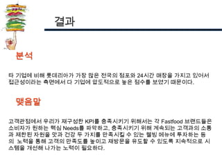 결과


 분석

타 기업에 비해 롯데리아가 가장 많은 전국의 점포와 24시간 매장을 가지고 있어서
접근성이라는 측면에서 다 기업에 압도적으로 높은 점수를 보였기 때문이다.


 맺음말

고객관점에서 우리가 재구성한 KPI를 충족시키기 위해서는 각 Fastfood 브랜드들은
소비자가 원하는 핵심 Needs를 파악하고, 충족시키기 위해 계속되는 고객과의 소통
과 제한된 자원을 맛과 건강 두 가지를 만족시킬 수 있는 웰빙 메뉴에 투자하는 등
의 노력을 통해 고객의 만족도를 높이고 재방문을 유도할 수 있도록 지속적으로 시
스템을 개선해 나가는 노력이 필요하다.
 