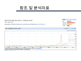 참조 및 분석자료
 