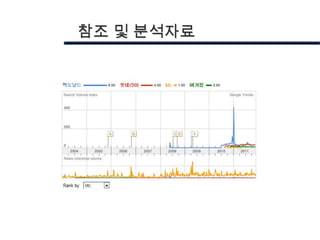 참조 및 분석자료
 