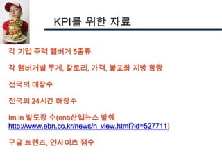KPI를 위한 자료

각 기업 주력 햄버거 5종류

각 햄버거별 무게, 칼로리, 가격, 불포화 지방 함량

전국의 매장수

전국의 24시간 매장수

Im in 발도장 수(enb산업뉴스 발췌
http://www.ebn.co.kr/news/n_view.html?id=527711)

구글 트렌즈, 인사이츠 점수
 