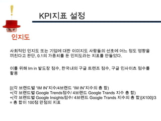 KPI지표 설정

인지도

사회적인 인지도 또는 기업에 대한 이미지도 사람들의 선호에 어느 정도 영향을
끼친다고 판단, 0.1의 가중치를 둔 인지도라는 지표를 만들었다.


이를 위해 Im in 발도장 점수, 한국내의 구글 트렌즈 점수, 구글 인사이츠 점수를
활용


[{(각 브랜드별 “IM IN”지수/4브랜드 “IM IN”지수의 총 합)
+(각 브랜드별 Google Trends점수/ 4브랜드 Google Trands 지수 총 합)
+(각 브랜드별 Google Insights점수/ 4브랜드 Google Trands 지수의 총 합)}X100]/3
= 총 합이 100점 만점의 지표
 