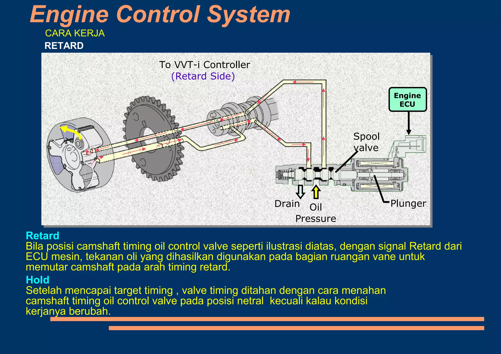 Engine Control System
To VVT-i Controller
(Retard Side)
Engine
ECU
Drain Oil
Pressure
Plunger
Spool
valve
CARA KERJA
RETARD
Retard
Bila posisi camshaft timing oil control valve seperti ilustrasi diatas, dengan signal Retard dari
ECU mesin, tekanan oli yang dihasilkan digunakan pada bagian ruangan vane untuk
memutar camshaft pada arah timing retard.
Hold
Setelah mencapai target timing , valve timing ditahan dengan cara menahan
camshaft timing oil control valve pada posisi netral kecuali kalau kondisi
kerjanya berubah.
 