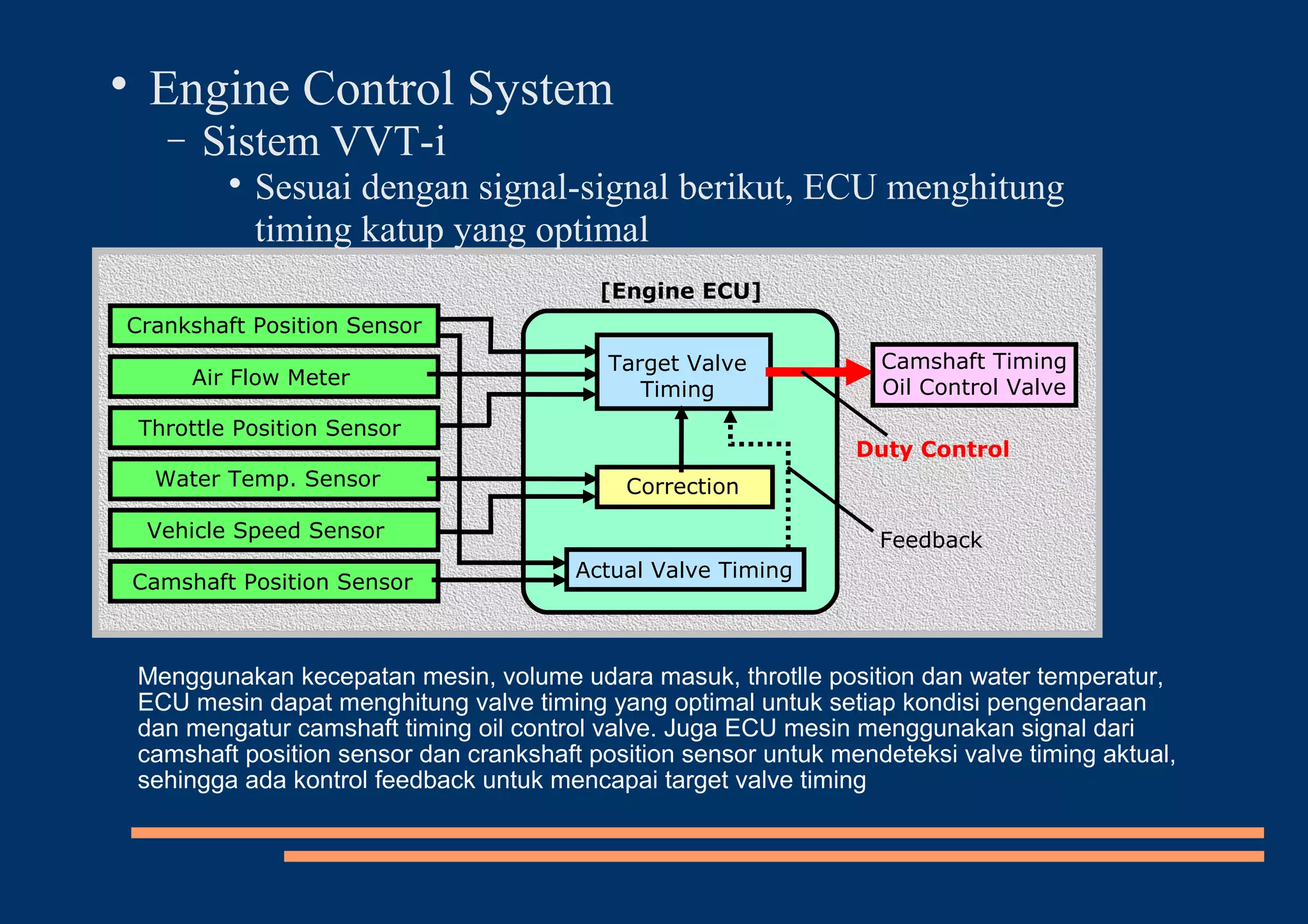 Crankshaft Position Sensor
Air Flow Meter
Throttle Position Sensor
Water Temp. Sensor
Vehicle Speed Sensor
Camshaft Position Sensor
Target Valve
Timing
Correction
Actual Valve Timing
Camshaft Timing
Oil Control Valve
Duty Control
Feedback
[Engine ECU]

Engine Control System
− Sistem VVT-i

Sesuai dengan signal-signal berikut, ECU menghitung
timing katup yang optimal
Menggunakan kecepatan mesin, volume udara masuk, throtlle position dan water temperatur,
ECU mesin dapat menghitung valve timing yang optimal untuk setiap kondisi pengendaraan
dan mengatur camshaft timing oil control valve. Juga ECU mesin menggunakan signal dari
camshaft position sensor dan crankshaft position sensor untuk mendeteksi valve timing aktual,
sehingga ada kontrol feedback untuk mencapai target valve timing
 