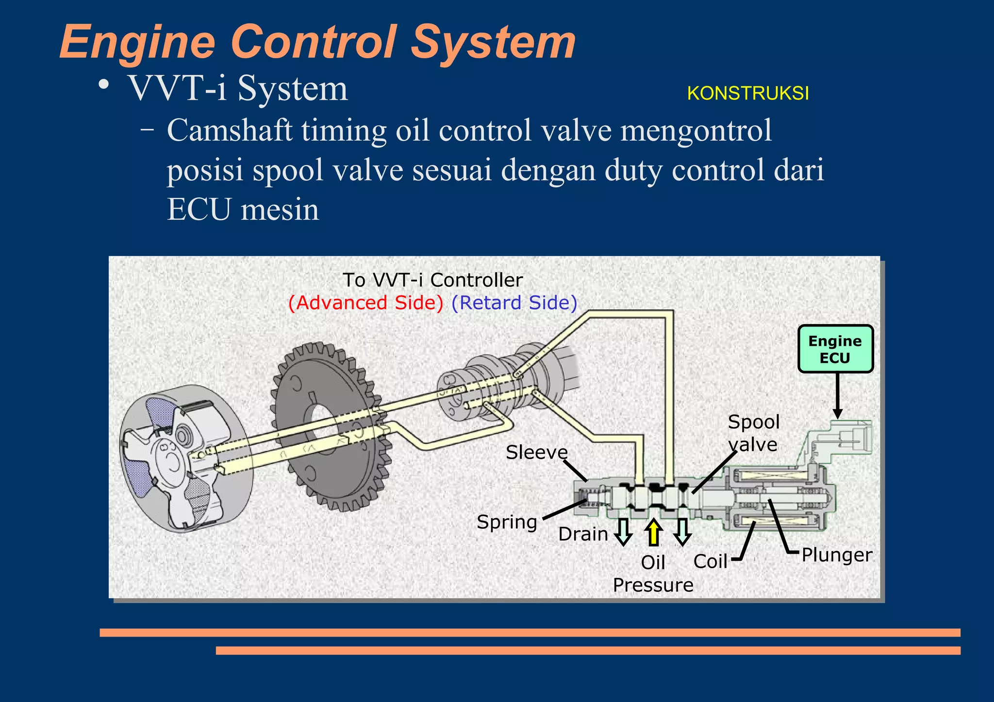 Engine Control System

VVT-i System
− Camshaft timing oil control valve mengontrol
posisi spool valve sesuai dengan duty control dari
ECU mesin
To VVT-i Controller
(Advanced Side) (Retard Side)
Engine
ECU
Drain
Oil
Pressure
Coil Plunger
Spool
valve
Spring
Sleeve
KONSTRUKSI
 