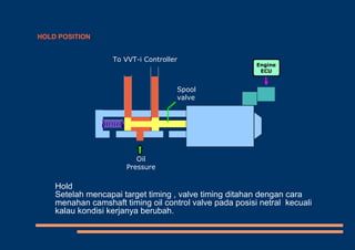 Vvt Reference Position Vvt i | PPT
