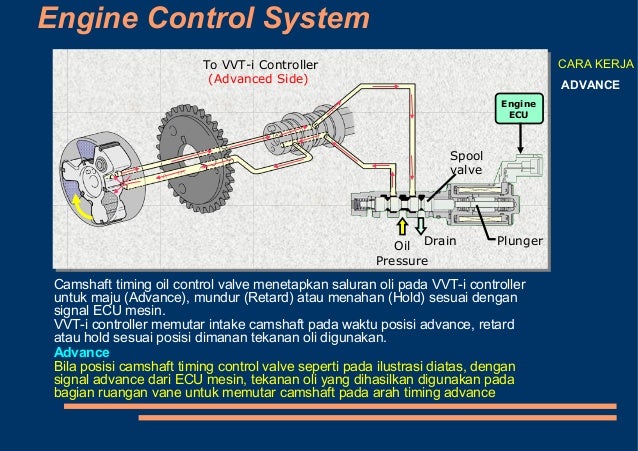 Мотор vvt i