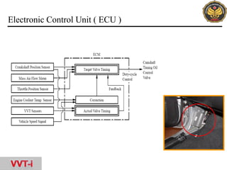 Toyota, Vvt i | PPT