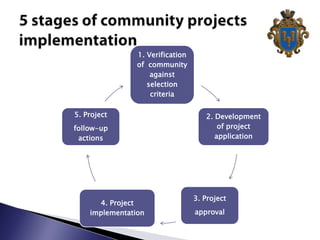 Fostering Sustainable Local Development 