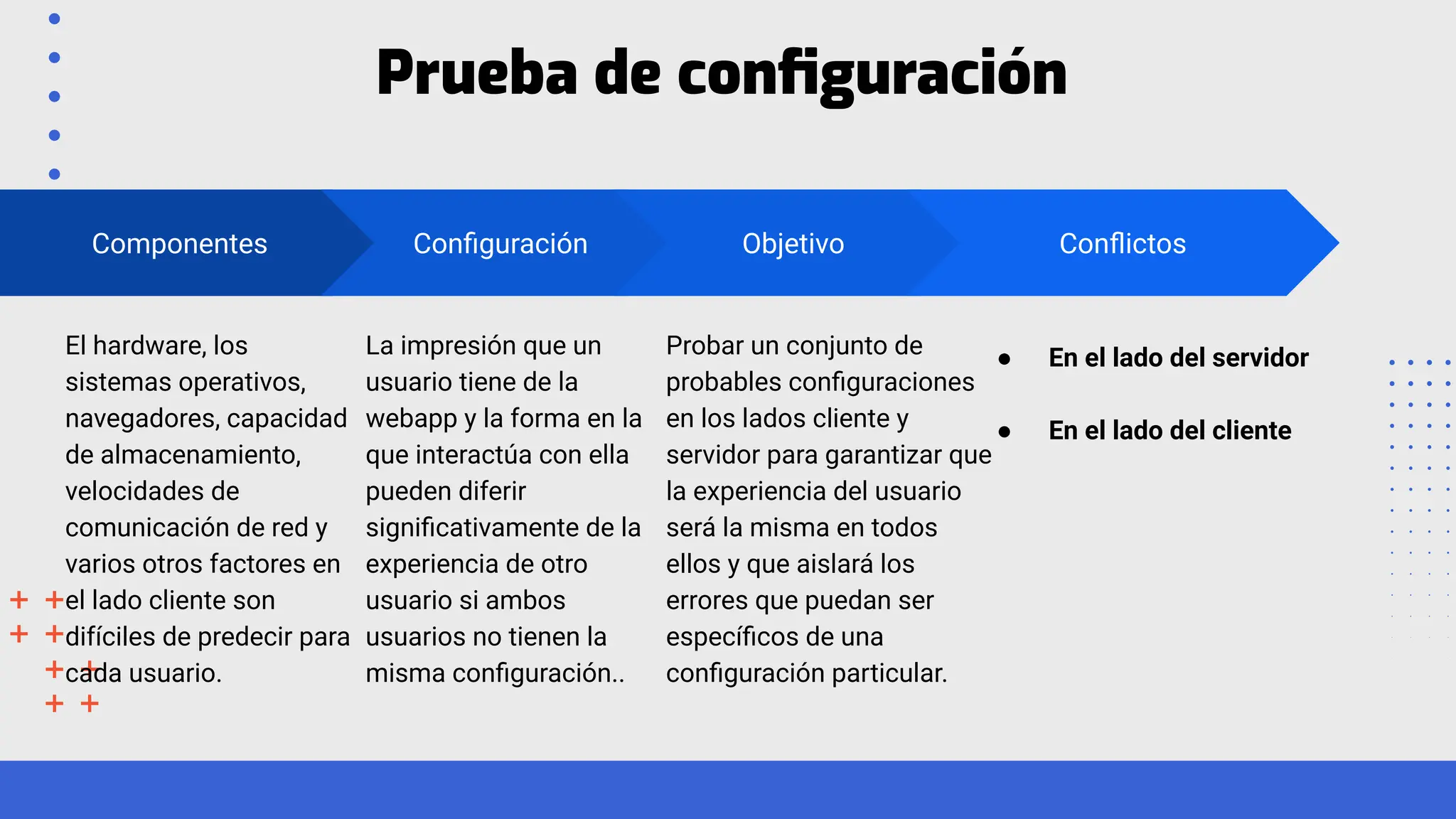Prueba de conﬁguración
Componentes
El hardware, los
sistemas operativos,
navegadores, capacidad
de almacenamiento,
velocidades de
comunicación de red y
varios otros factores en
el lado cliente son
difíciles de predecir para
cada usuario.
Conﬁguración
La impresión que un
usuario tiene de la
webapp y la forma en la
que interactúa con ella
pueden diferir
signiﬁcativamente de la
experiencia de otro
usuario si ambos
usuarios no tienen la
misma conﬁguración..
Objetivo
Probar un conjunto de
probables conﬁguraciones
en los lados cliente y
servidor para garantizar que
la experiencia del usuario
será la misma en todos
ellos y que aislará los
errores que puedan ser
especíﬁcos de una
conﬁguración particular.
Conﬂictos
● En el lado del servidor
● En el lado del cliente
 