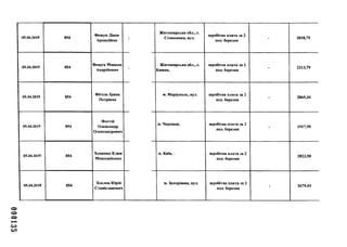 000135
05.04.2019 854
Фещук Діана
Аркадіївна >
05.04.2019 854
Фещук Микола
Андрійович ■
05.04.2019 854
Фіголь Ірина
Петрівна
05.04.2019 854
Фостій
Олександр
Олександрович
05.04.2019 854
Хоменко Клим
Миколайович
05.04.2019 854
Хохлов Юрій
Станіславович
Житомирська обл., с.
Стовпника, вул.
заробітна плата за 2
пол. березня
3018,75
Житомирська обл., с.
Кимин,
заробітна плата за 2
пол.березня
2213,75
м. Маріуполь, вул. заробітна плата за 2
пол. березня
2865,44
м. Чернівці, заробітна плата за 2
пол. березня
1917,95
м. Київ, заробітна плата за 2
пол. березня
2823,58
м. Запоріжжя, вул. заробітна плата за 2
пол. березня
2679,01
 