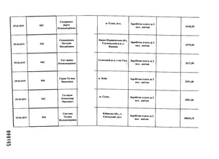 1 25.04.2019 942
Сидоренко
Дар’я
Олександрівна
1 25.04.2019 942
Симанишин
Наталія
Михайлівна
1 25.04.2019 942
Сич Ірина
Олександрівна
1 25.04.2019 944
Сірик Тетяна
Василівна
1 25.04.2019 942
Скляров
Олександр
Павлович
1 25.04.2019 944
Сметана
Тетяна
Володимирівна
м. Суми, ВУЛ. Заробітна плата за 2
пол. квітня 6144,20
Івано-Франківська обл,
Тлумацький р-н, с.
Нижнів
Заробітна плата за 2
пол. квітня 4475,44
Сумський р-н, с-ще Сад,
>
Заробітна плата за 2
пол. квітня 3671,99
м. Київ Заробітна плата за 2
пол. квітня 2351,48
м. Суми, Заробітна плата за 2
пол. квітня 4051,20
Київська обл., с.
Світильня, вул. Заробітна плата за 2
пол. квітня 20620,15
 