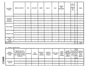ООО017
Автомобілі
легкові
RENAUL MASTER. 2002 05.02.2019 180000 відсутні 12міс
Бардаш
Олег
Миколайови
ч
і
С.
Шибене
?
Київськ
аобл.
вул.
]
і
174000
- - - - - - - - - - -
Автомобілі
вантажні
(спеціальні)
- - - - - - - - - - -
- - - - - - - - - - -
- - - - - - - - - - -
Водні засоби
- - - - - - - - - - -
- - - - - - - - - - -
- - - - - - - - - - -
Повітряні судна
- - - - - - - - - - -
- - - - - - - - - - -
- - - - - - - - - - -
Інші
транспортні
засоби
- - - - - - - - - - -
- - - - - - - - - - -
Загальна сума - 174000
2) власник - юридична особа
Перелік
транспортних
засобів
Марка/модель (об’єм
циліндрів двигуна, куб.
см, потужність двигуна,
кВт, довжина для водних
засобів, см)
Рік випуску
Дата
отримання
Вартість на
момент
отримання
Наявність/
відсутність
обтяжень
Термін корис­
тування
Повне
наймену­
вання
власника
Ідентифі­
каційний код
юридичної
особи за
ЄДРПОУ
Місце-
знаходж
еиня
власник
а
Сума
дохо
ду за
звіти
ий
періо
д
(оре
Балансова
вартість на
кінець
звітного
кварталу
Автомобілі
легкові
- - - - - - - - - - -
- - - - - - - - - - -
- - - - - - - - - - -
 