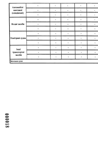 Автомобілі
- - - - -
вантажні - - - - -
(спеціальні)
- - - - -
- - - - -
Водні засоби - - - - -
- - - - -
- - - - -
Повітряні судна - - - - -
- - - - -
Інші
- - - - -
транспортні - - - - -
засоби
- - - - -
Загальна сума
оо
 