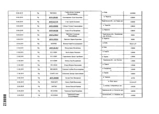 000032
10.06.2019 Р/р 700720024
СкуратовськаЛюдмила
Володимирівна
м. Київ,
1650900
10.06.2019 Р/р .02РІ_285О95 Пономаренко Лідія Олексіївна
м. Чернігів,
128000
10.06.2019 Р/р .(®2РІ_327176 Стах Сергій Петрович
Чернігівська обл., емт Варва, вул.
128000
10.06.2019 Р/р .(32Р1.290830 Губська Тетяна Олександрівна
м. Чернігів,
128000
10.06.2019 Р/р .(32РІ.346288 Блауш Юлія Валеріївна
м. Чернігів,
128000
10.06.2019 Р/р .@2Р1.229819
Ларченко Олександр
Миколайович
Чернігівська обл., Халявинська
с/р, 163-й км.,
50000
10.06.2019 Р/р .02РІ.23О532 ЛарченкоЛариса Борисівна
м. Чернігів,
50000
10.06.2019 Р/р 3642950К Жовтяк Юрій Володимирович
м. Київ,
596421,47
11.06.2019 Р/р .@2РІ_301457 Мазур Ірина Михайлівна
м. Київ.
150000
11.06.2019 Р/р 811110085 Ластік Борис Олегович
м. Харків,
139000
11.06.2019 Р/р 811110087 Герасименко Денис Сергійович м. Харків, і ; 139000
11.06.2019 Р/р 811110089 Кобець Ігор Валерійович
Харківська обл., емт ІІісочин.
139000
11.06.2019 Р/р 551120038 Кіхасв Микита Васильович
м. Харків,
139000
11.06.2019 Р/р ЯВС600291 Савінова Альбіна Володимирівна
м. Запоріжжя,
Кі
140000
11.06.2019 Р/р 12А67ІІ1АР4 Кобильнік Дмитро Анатолійович
м. Харків,
140000
12.06.2019 Р/р .(й>2РІ_346989 Богдан Олег Вікторович
м. Черкаси,
41730
12.06.2019 Р/р .1116816077 ІІівень Юрій Васильович
м. Київ, просп.
513314,07
12.06.2019 Р/р 11697263 Луніна Наталія Юріївна м. Дніпро, Соборний р-н, вул.
139250
12.06.2019 Р/р 811210046 Туровська Надія Валеріївна
Харківська обл.,м. Богодухів, вул.
140000
12.06.2019 Р/р 811210048
Туровський Роман
Володимирович
Луганська обл., м. Антрацит, вул.
140000
 
