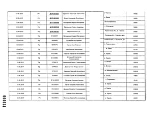 000034
13.06.2019 Р/р .О2Р1.833037 Нудненко Лнастасія Анатоліївна
м. Черкаси,
49500
13.06.2019 Р/р ,@2РІ_863465 Мороз Олександр Віталійович
м. Канів,
50000
13.06.2019 Р/р .®2Р1.889088 Бондаренко Марина Вікторівна
смт Кагеринопіль,
50000
13.06.2019 Р/р .@2РІ_893599 Кріначенко'Гаміла Андріївна
с. ІПостакове.
50000
13.06.2019 Р/р .(5)2РІ_980387 Мірошниченко ІІ.Л.
Чернігівська обл., м. Сновськ,
50000
13.06.2019 Р/р 551220057 Остальський Андрій Вікторович
Луганська обл.. Сватова, пров.
140000
13.06.2019 Р/р 10029093 Руднев Віктор Ігорович
Львівська обл., м. Борислав, вул.
41730
13.06.2019 Р/р 10029474 ІІредко Ігор Петрович
м. Червоноградд
41730
13.06.2019 Р/р 10029925 Ішук Микола Васильович
м. Львів,
41730
13.06.2019 Р/р 551310001 Гаркуша Владислав Віталійович м. Харків, • 140000
13.06.2019 Р/р 811320001
Зеленський Костянтин
Олександрович
м. Харків, 140000
13.06.2019 Р/р ІІ709413 Маковський Вадим Станіславович
м. Дніпро,
139250
13.06.2019 Р/р 11709423 ДончицОлег Мирославович
м. Дніпро, і
139250
13.06.2019 Р/р 11709433 Карненко Григорій Валерійович
м. Дніпропетровськ, і
139250
13.06.2019 Р/р 11709443 І'олоцван Сергій Володимирович м. Дніпро, і 19800
13.06.2019 Р/р ІСЛ040209 Нагорняк Катерина Ільківна
с. Черемошне, 1
10102
13.06.2019 Р/р 551310016 Ластік Катерина Анатоліївна
м. Харків,
139000
13.06.2019 Р/р 551310018 Даценко Михайло Олександрович
м. Харків,
139000
13.06.2019 Р'р 811320009 Кошова Надія Василівна м. Харків, 140000
13.06.2019 Р/р 811320011 Фетісова Наталія Володимирівна м. Харків, 60000
 