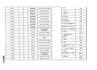 14.06.2019 Р/р .©2РІ.048903 Косінська Наталія Миколаївна
м. Рівне,
148248
14.06.2019 Р/р .®2Р1_660775 МагакянЛсйла Ісааківна м. Рівне, 149000
14.06.2019 Р/р .<а>2Р1_695012 Каліш Роман Віталійович
м. Запоріжжя,
52000
14.06.2019 Р/р .®2Р1_799005 Довгань Іван Григорович емт Тростянець, 50000
14.06.2019 Р/р .@2Р1_802017 Сокур Олена Іванівна емт Тростянець, 100000
14.06.2019 Р/р .@2Р1_831373 Зеленко Вадим Леонідович
м. Хмельницький,
99000
14.06.2019 Р/р .@2Р1_848699 Савіна Олена Вікторівна
м. Херсон, емт Комишами, вул.
41750
14.06.2019 Р/р .(Э2Р1.881091 Вітковська Жанна Григорівна
Вінницькаобл., м. Іллінці, вул.
30000
14.06.2019 Р/р 1СА037749
Журавльов Віталій
Володимирович
Вінницькаобл., м. Погребище,
14142
14.06.2019 Р/р 551410014 Асадуллагв Рамп Керімович
м. Харків.
99255,58
14.06.2019 Р/р а4с8е9а91е ІаврилківДмитро Романович Івано-Франківська обл.. с.
Чукаїівка,
47170
14.06.2019 Р/р 1111893 ІвановО.В. м. Харків. 261011,9
14.06.2019 Р/р Р324216 Забелін Андрій Олександрович
м. Харків.
140000
14.06.2019 Р/р Г324216 Бурейко Юрій Валентинович
м. Харків,
140000
14.06.2019 Р/р 42003740 Куліш Віктор Миколайович
Херсонська обл., м. Нова
Каховка,
99009,9
14.06.2019 Р/р 3672716К Кулаков Георгій Георгійович м. І'орлівка, с. ІІотеряйки 156800
14.06.2019 Р/р 811420021 КіхаеваАліна Юріївна м. Харків, 138312
14.06.2019 Р/р 5246529
Капустинська ІІаталія
Володимирівна
Ііовоушицький р-н. с. С'тавчинці,
49504,95
14.06.2019 Р/р 5246530 Брелденюк Аліна Олегівна м. Жмеринка, 99009,9
14.06.2019 Р/р 5346531 ІІІургай Петро Петрович 99009,9
СО
• о
 