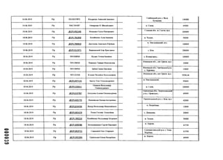 000039
14.06.2019 Р/р 111110237873 Кіндрачук Анатолій Іванович
Глибоцький р-н, с. Валя
Кузьмина
140000
14.06.2019 Р/р ІШС194387 Овчаренко В. Михайлович м. Сміла, 49500
18.06.2019 Р/р .Г32РІ.491548 Мощенко Євген Вікторович
С'умська обл., м. І'лухів, вул.
200000
18.06.2019 Р/р .Ф2РІ_781858 Копійченко Алла Іванівна м. Тальне, 50000
18.06.2019 Р/р .(Э2Р1.789859 Данілкова Анастасія Юріївна
м. Хмельницький, вул.
1 100000
18.06.2019 Р/р .(Э2Р1.912971 Яциковський Ігор Ярославой с. Біла, 290000
18.06.2019 Р/р 50510088В Кидані Тетяна Іванівна с. Комаргород, і 100000
18.06.2019 Р/р 505130681) Ворощук Тамара Миколаївна
Вінницька обл., емт Оратів, вул.
10000
18.06.2019 Р/р 5051389ЯВ Бабич Ганна Павлівна Вінницька обл. Оратівський р-н.
с. Чернявка,
15000
18.06.2019 Р/р 50514248В Клепач Михайло Володямиров
Вінницька обл, емт Оратів, вул.
9554,46
18.06.2019 Р/р .@2РІ_497125 Іванчу ОлегОлександрович
м. Хмельницький,
99000
18.06.2019 Р/р .@2РІ_526011
Новиков Володимир
Олександрович
м. І'лхів, 200000
18.06.2019 Р/р .@2РІ_619787 АхтуловаАльона Олександрівна
Херсонська обл., Пюрюпинський
р-н.с. ІІривільнс, 1 49999
18.06.2019 Р/р .(32Р1.643770 Яциковська Оксана Богданівна
Тернопільський р-н. с. Біла, вул.
42000
18.06.2019 Р/р .@2РІ_654436 Качур Володимир Миколайович м. Поіребище,
12000
18.06.2019 Р/р .<®2РІ_681629 РепкоЄвгенія Олексіївна с. Довжанка, 20000
18.06.2019 Р/р .О2Р1.789220 Копійченко Володимир Петрович м. Тальне, 50000
18.06.2019 Р/р .©2РІ.839286 БілоковиленкоСергій Павлович
м. Херсон,
41730
18.06.2019 Р/р .(®2РІ_863722 Санашвілі ОлегОгарович Голопристанськийр-н, с. Нова
Збур'ївка,
41730
18.06.2019 Р/р .(®2РІ_905394 ІІивільська Олена Валеріївна
м. Херсон,
49999
 