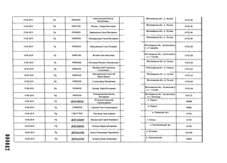 000042
19.06.2019 Р/р 9958368В
Бовсуновський Віктор
Михайлович
Житомирськаобл., м. Лугини,
14752,48
19.06.2019 Р/р 995837БВ Вознюк Тамара Василівна
Житомирськаобл., м. Лугини,
14752,48
19.06.2019 Р/р 995838БВ Барановська Ольга Вікторівна
Житомирська обл., м. Лугини,
14752,48
19.06.2019 Р/р 9958398В ІІевмержицька Ганна Вікторівна
Житомирськаобл., м. Лугини,
14752,48
19.06.2019 Р/р 9958408В Бовсуновська Ольга Петрівна
Житомирська обл., Лугинський р-
н, с.Станційне,
14752,48
19.06.2019 Р/р 9958418В Вознюк Ніна Василівна
Житомирська обл., Лугинський р-
н, с. Глухова,
14752,48
19.06.2019 Р/р 9958428В Вітольник Михайло Михайлович
Житомирськаобл., м. Лугини,
14752,48
19.06.2019 Р/р 9958228В
Вишневський Олександр
Олексіііович
Житомирська обл., м. Олевськ,
14752,48
19.06.2019 Р/р 9958448В
Бовсуновський Анатолій
Миколайович
Житомирська обл., м. Лугини,
14752,48
19.06.2019 Р/р 9958458В Голеня Ірина Михайлівна
Житомирська обл., м. Лугини,
14752,48
19.06.2019 Р/р 9958468В Вознюк Марія Вікторівна
Житомирська обл., Лугинський р-
н, с. Глухова. 1
14752,48
19.06.2019 Р/р 9958478В
ІІевмержицький Василь
Вікторович
Житомирська обл., Лугинський р-
н, с. Радогоща,
5247,52
19.06.2019 Р/р ,@2РІ_586425
КузнгцовОлександр
Олександрович
м. Херсон,
100000
19.06.2019 Р/р 52498258В Гордігва 1Ііна Олександрівна
м. Херсон,
99000
19.06.2019 Р/р СВО1717933 Ніколаєва Анна Ігорівна
м. Кіровоград, вул.
41730
19.06.2019 Р/р .@2РІ_335094 Женевський Сергій Юрійович с. Плоска, 41730
20.06.2019 Р/р .(®2РІ-366493 Осінова Марина Валеріївна
м. Кропивницький. вул.
41730
20.06.2019 Р/р ,@2РІ_412336 БазкжОлександра Маркіянівна
м. Коломия,
261500
20.06.2019 Р/р .02РІ.523764 Зеленко Вадим Леонідович
м. Хмельницький, 1
99000
 