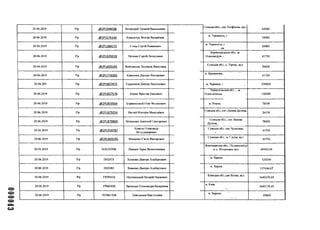 000043
20.06.2019 Р/р .@2РІ.544038 Волкотруб ІІачарій Васильович
Сумськаобл., смт Теофіноль, вул.
42000
20.06.2019 Р/р .<32Р1.576144 Ковальчук Віталія Валеріївна
м. Тернопіль, І
10000
20.06.2019 Р/р ,<й>2РІ.584272 Стець Сергій Романович
м. Тернопіль, п
кв.
20000
20.06.2019 Р/р .(Э2Р1-635018 Ратенко Сергій Леонідович
Кіровоградська обл., м.
Олександрія, і 41730
20.06.2019 Р/р .(Э2Р1.655543 Войтовська Людмила Василівна
Сумська обл., с. Тартак, вул.
50000
20.06.2019 Р/р .(Э2Р1.776003 КавунникДмитро Вікторович
м. Кременчук,
41730
20.06.209 Р/р .@2РІ.807473 Герасимов Дмитро Васильович м. Чернівці, І 270000
20.06.2019 Р/р .(Э2Р1.837578 Кирик Ярослав Павлович
Тернопільська обл.,., м.
ІІідволочнськ, 100000
20.06.2019 Р/р .@2Р1.859564 Боржемський Олег Феліксович м. Ромни. 78450
20.06.2019 Р/р ,(5>2РІ_875054 Ваглай Вікторія Миколаївна
Сумська обл,.смт Липова Долина,
26150
20.06.2019 Р/р ,@2РІ_879809 Мнішенко Анатолій Григорович
Сумська обл., смтЛипова
Долина, і
78450
20.06.2019 Р/р .02РІ_959787
КужельОлександр
Володимирович
Сумська обл, смт Чупахівка,
і
41730
20.06.2019 Р/р .02Р1.969245 Мощенко Свген Вікторович
Сумська обл., м. Глухів, вул.
41730
20.06.2019 Р/р 16X052988 Ліневич Тарас Валентинович
Житомирська обл., Пулинський р-
н, с. Юльянівка. вул. 49405,94
20.06.2019 Р/р І1Н2473 Хоменко Дмитро Альбертович
м. Харків,
125250
20.06.2019 Р/р ПН2483 Хоменко Дмитро Альбертович
м. Харків, :
135166,67
20.06.2019 Р/р 3705941К ІІустинський ВалерійНаумович
Київська обл.,смт Котин, вул.
1640159,05
20.06.2019 Р/р 3706030К Вронська Олександра Валеріївна
м. Київ, і
1640159,05
20.06.2019 Р/р 52546138В Цивільська Віра Іллівна
м. Херсон,
39600
 