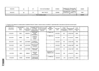 000051
18.06.2019 р/р 237 ТОВ "АФ"МЛТВІЇВКА" 30700856
Запорізька обл., Вільнснський р-
н, с. Матвіївна, вул. Леніна. 75Б
1000000
20.06.2019 р/р 577 МІНІ "РОТОР" 22050984
Житомирська обл., м. ІІовоград-
Волинський, вул. Замкова, 7, кв.
52
33000
Усього надійшло коштів 4033000
1.2. Відомості про повернення та перерахування додержавноюбюджету України ірошових коштів, то надійшли з порушенням вимог законодавства на рахунки політичної партії:
1)від фізичних осіб
Дата надход­
ження внеску
Загальнасума
надход­
ження
ІІомер
розрахункового
документа
ІІрізвище, ім’я,
но батькові
особи, від якої
отримано кошти
РІКЖІІІ1 або серія
та номер паспорта з
відміткою
Місце
проживання
особи
Дата повер­
нення
ІІомер
розрахунково­
го документа
Обгрунтува-ння
повернення
Сума
повернення
(грн)
-
01.04.2019 45000 ІІНМ34973
Цивільський
Андрій
Миколайович
м. Херсон, вул.
03.04.2019 842 ст.15(аб.14)ЗУ 45000 -
02.04.2019 200000 ІII1503
Тумарінсон
Станіслав
Ігорович
м. Харків, вул.
03.04.2019 841 ст.15(н.8) ЗУ 200000 -
05.03.2019 14990 (^35760809
Бондаренко
Сергій Іванович
04.04.2019 849 ст.15(аб.15)ЗУ 14990 -
05.03.2019 14990 СШ5759709
Дорошенко Іван
Андрійович •- 04.04.2019 850 ст.15(аб.15)ЗУ 14990 -
05.03.2019 14990 0835758809
Дурнев Сергій
Вікторович
04.04.2019 851 ст.15(аб.15)ЗУ 14990 -
15.01.2019 148514 19098167
Коробських
Сергій
Олександрович
Донецькаобл., м.
Маріуполь, бул.
05.04.2019 879 ст.15(п.8) ЗУ 148514 -
07.06.2019 520500 700720022
Саратовський
Сергій Іванович
м. Київ, вул.
10.06.2019 1178 ст.15,аб.9 ЗУ 520500 -
 