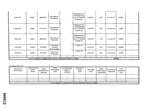09.06.2019 182400 4884085411
Яцко Ярослав
Васильович
Чернівецька обл.,
Старожиноцький
р-н, с. В. Великий
Кучурів, вул.
13.06.2019 1199 ст.15,аб.9 3У 182400 -
06.06.2019 119800 5217421813
Яцко Ярослав
Васильович
Чернівецька обл.,
Старожиноцький
р-н, с. В. Великий
Кучурів, вул.
13.06.2019 1200 ст.15,аб.9 3У 119800 -
09.06.2019 340000 4884068011
Яцко Ярослав
Васильович
Чернівецька обл.,
Старожиноцький
р-н, с. В. Великий
Кучурів, вул.
13.06.2019 1198 ст.15,аб.9 3У 340000 -
07.06.2019 1650900 700720024
Скуратовська
Людмила
Володимирівна
м. Київ, вул.
24.06.2019 1302 ст.15(11.8)ЗУ 1650900 -
07.06.2019 763080 617475501
Ляшко Олег
Валерійович
м. Київ, вул.
24.06.2019 1303 ст.15(п.8) ЗУ 763080 -
- - - - - - - - - - -
Усього повернено та перераховано коштівдоДержавного бюджет)' України 4015164
Дата надход­
ження внеску
Загальнасума
надход­
ження
Номер
розрахункового
документа
ІІовне
найменування
особи
код юридичної
особи за
СДРНОУ
Місцезнаход­
ження
особи
Дата повер­
нення
Номер
розрахунково­
годокумента
Обгрунтува-ння
повернення
Сума
повернення
(гри)
-
- -
- - - - - - - - - - -
- - - - - - - - - - -
Усього поверненота перераховано коштів до Державного бюджету України
 
