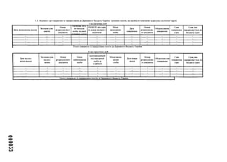 000053
1.3. Відомості про повернення та перерахування до Державного бюджету України ірошових коштів, що надійшли помилково на рахунки політичної партії:
1) від фізичнихосіб
Дата надходження внеску
Загальна сума
коштів
ІІомер
розрахункового
документа
Прізвище, їм я,
побатькові
особи, відякої
отпимано кошти
РНОКІІІІ абосерія
та номер паспорта з
відміткою
Місце
проживання
особи
Дата
повернення
ІІомер
розрахунково­
годокумента
Обгрунтування
повернення
Сума
повернення
(грн)
Сума, яка
перераховується до
бюджету (грн)
- - - - - - - - - -
- - - - - - - - - - -
- - - - - - - - - - -
- - - - - - - - - - -
Усього поверненота перераховано коштів до Державногобюджету України
2) від юридичних осіб
Дата надход­
ження внеску
Загальна сума
надход­
ження
Номер
розрахункового
документа
Повне
найменування
особи
Ідентифікаційний
код юридичної
особи за
СДРІІОУ
Місцезнаход­
ження
особи
Дата повер­
нення
Номер
розрахунково­
годокумента
Обгрунтува-ння
повернення
Сума
повернення
(грн)
С'ума, яка
перераховується до
бюджету' (грн)
- - - - - - - - - - -
- - - - - - - - - - -
- - - - - - - - - - -
- - - - - - - - - - -
Усього поверненота перераховано коштів до Державного бюджету України
 