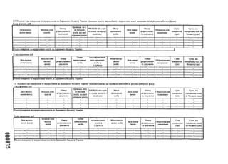 5С0000
1.5. Відомості про повернення та перерахування до Державного бюджету України грошових коштів, що надійшли з порушенням вимог законодавства на рахунки виборчого фонду:
1) від фізичних осіб
Дата надход­
ження внеску
Загальна сума
коштів
Номер
розрахункового
документа
Прізвище, ім’я,
по батькові
особи, від якої
отримано котити
РІЮКІIIIабосерія
та номер паспорта з
відміткою
Місце
проживання
особи
Дата повер­
нення
ІІомер
розрахунково­
годокумента
Обгрунгува-ння
повернення
Сума
повернення
(грн)
Сума, яка
перераховується до
бюджету (грн)
- - - - - - - - - - -
- - - - - - - - - - -
- - - - - - - - - - -
- - - - - - - - - - -
Усього поверненота перераховано коштів до Державного бюджету' України
2) від юридичних осіб
Дата надход­
ження внеску'
Загальна сума
надход­
ження
ІІомер
розрахункового
документа
ІІовне
найменування
особгг
Ідентифікаційний
код юридичної
особи за
СДРІІОУ
Місцезнаход­
ження
особи
Дата повер­
нення
Номер
розрахунково­
годокумента
Обгруїпува-ння
повернення
Сума
повернення
(грн)
Сума, яка
перераховується до
бюджету (грн)
- - - - - - - - - - -
- - - - - - - - - - -
- - - - - - - - - - -
- - - - - - - - - - -
Усього поверненота перераховано коштівдо Державного бюджету України
1.6. Відомості про повернення та перерахування доДержавного бюджету України грошових коштів, що надійшли помилковопа рахунки виборчого фонду:
1) від фізичних осіб
Дата надход-
женггя внеску
Загальна сума
коштів
ІІомер
розрахункового
докумеггта
Прізвище, ім’я,
ггобатькові
особгг, від якої
отримано кошти
РНОКІIII абосерія
та номер паспорта з
відміткою
Місіте
проживання
особи
Дата повер­
нення
Номер
розрахунково­
годокумента
Обгрунтува-ння
повернення
Сума
повернення
(грн)
Сума, яка
ігерераховусть-ся
до бюджету’(грн)
- - - - - - - - - - -
- - - - - - - - - - -
- - - - - - - - - - -
- - - - - - - - - - -
Усього повернено та перераховано коштівдо Державного бюджету України
2) від юридичних осіб
Дата надход­
ження внеску'
Загальна сума
надход­
ження
ІІомер
розрахункового
документа
Повне
найменування
особи
код юридичної
особи за
СДРІІОУ
Місцезнаход­
ження особи
Дата повер­
нення
Номер
розрахунково­
го документа
Обгруггтува-ння
повернення
Сума
повернення
(грн)
Сума, яка
перераховуєть-ся
до бюджету (грн)
- - - - - - - - - - -
- - - - - - - - - - -
- - - - - - - - - - -
- - - - - - - - - - -
Усього повернено та перераховано коштівдо Державною бюджету України
 