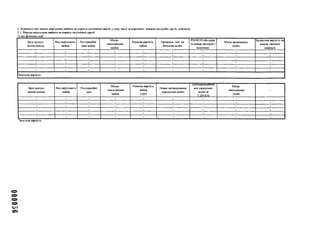 000056
2. Відомості про внески нерухомим майном на користь політичної партії, утому числі за кордоном, залежно відособи, що їх здійснила
2.1. Внески нерухомим майном на користь політичної партії:
1) від фізичних осіб
Дата надход- Вид нерухомого Реєстраційні
Місце­
знаходження
майна
Ринкова вартість Прізвище, ім'я, по
РНОКІІІІ абосерія
та номер паспорта з
відміткою
Місце проживання
Балансова вартість на
кінець звітного
кварталу
жсння внеску майна дані майна майна батькові особи особи
- - - - - - - - -
- - - - - - - - -
- - - - - - - - -
- - - - - - - - -
- - - - - - - - -
- - - - - - - - -
Загальна вартість
Дата надход­
ження внеску
Вид нерухомого
майна
Реєстраційні
дані
Місце­
знаходження
майна
Ринкова вартість
майна
(гри)
ІІовне найменування
юридичної особи
ідентифікаційний
код юридичної
особи за
СЛРПОУ
Місце­
знаходження
особи
-
- - - - - - - -
- - - - - - - - -
- - - - - - - - -
- - - - - - - - -
- - - - - - - - -
- - - - - - - - -
Загальна вартість
 