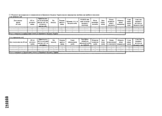 3.3. Відомості про повернення та перерахування до Державного бюджету України внесків транспортним засобами, що надійшли помилково:
1) вд фізичних осіб
Дата надход­
ження
об'єкта
Об’єкт
рухомого
майна
Марка/модель
(об’єм циліндрів
двигуна, куб. см,
потужність
двигуна. кВт.
Рік
випуску
Ринкова
вартість
майна
Прізвище, ім’я, но
батькові особи
РНОКПГІ або
серія та номер
паспортас
відміткою
Місце
проживан­
ня особи
Дата
повер­
нення
Номер
розрахун­
кового
документа
Обгрунту­
вання
повернення
Сума
повер­
нення
(грн)
Сума, яка
перерахо­
вується до
бюджету (ірн)
- - - - - - - - - - - - -
- - - - - - - - - - - - -
- - - - - - - - - - - - -
Усього поверненота перераховано коштівдо Державного бюджету' України
2) вд юридичних осіб
Даті надходжен-ня об'єкта
Об'єкт
рухомого
майна
Марка/модель
(об'єм циліндрів
двигуна, куб. см,
потужність
Рік
випуску
Ринкова
вартість
майна
ІІовие
найменування
особи
Ідентифіка­
ційний код
юридичної особи
за СДРІІОУ
Місцезна­
ходження
особи
Дата
повер­
нення
Номер
розрахунково
іо документа
Обгрунту­
вання
повериен-ня
Сума
повер­
нення
Сума, яка
перерахо­
вується до
бюджету (грн)
- - - - - - - - - - - - -
- - - - - - - - - - - - -
- - - - - - - - - - - - -
Усмго повернено та перераховано коштів до Державного бюджету України
 