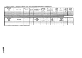 4.3. Відомості про повернення та перерахуваннядо Державного бюджету України внесків нематеріальними активами, що надійшли помилково:
1) від фізичних осіб
Дата надход­
ження
активу
ІІазва активу
Місцезнаходжен­
ня акіиву
Вартість
активу
Прізвище, ім’я, по
батькові особи
РНОКІІІІ або
серія та номер
паспорта с
відміткою
Місце
проживан­
ня особи
Дата
повер­
нення
Номер
розрахун­
кового
документа
Обгрунту­
вання
повернен-ия
Сума
повер­
нення
(гри)
Сума, яка
перерахо­
вується до
бюджету (грн)
- - - - - - - - - - - -
- - - - - - - - - - - -
- - - - - - - - - - - -
- - - - - - - - - - - -
Усього поверненота перераховано коштівдо Державного бюджетуУкраїни
2) від юридичних осіб
Дата надход­
ження
активу
ІІазва активу
Місцезнаходжен-
ня активу
Вартість
активу
ІІовне
найменування
особи
Ідентифіка­
ційний код
юридичної особи
за СДРІІОУ
Місце
знаход­
ження
особи
Дата
повер­
нення
Номер
розрахун­
кового
документа
Обгрунту­
вання
повернен-ня
Сума
повер­
нення
(грн)
Сума, яка
перерахо­
вується до
бюджету (грн)
- - - - - - - - - - - -
- - - - - - - - - - - -
- - - - - - - - - - - -
- - - - - - - - - - - -
Усього поверненота перераховано коштівдо Державного бюджету України
 