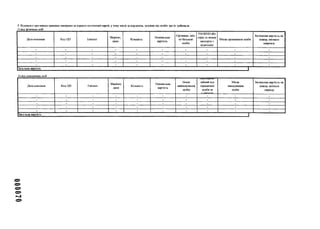 5. Відомості про внески цінними паперами накористь політичної партії, у тому числі за кордоном, залежно від особи, що їх здійснила
1) від фізичних осіб
Дата внесення Код ЦІЇ Емітент
Зберігай,
депо
Кількість
Номінальна
вартість
Прізвище, ім'я,
по батькові
особи
РНОКІІІІ або
серія та номер
паспорта з
відміткою
Місце проживання особи
Балансова вартість на
кінець звітного
кварталу
- - - - - - - - - -
- - - - - - - - - -
- - - - - - - - - -
- - - - - - - - - -
- - - - - - - - - -
Загальна вартість
2) від юридичних осіб
Дата внесення Код ЦП Емітент
Зберігай,
депо
Кількість
Номінальна
вартість
ІІовне
найменування
особи
цінний код
юридичної
особи за
с п о ї ТГ У Ч /
Місце
знаходження
особи
Балансова вартість на
кінець звітного
періоду
- - - - - - - - -
- - - - - - - - - -
- - - - - - - - - -
- - - - - - - - - -
- - - - - - - - - -
Загальна вартість
 