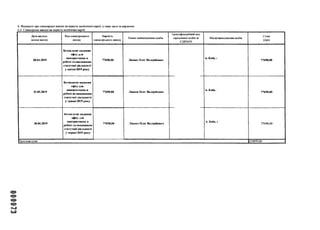 6. Відомості про спонсорські внески на користь політичної партії, утому числі та кордоном
6.1. Спонсорські внески на користь політичної партії
Дата надход­
ження внеску
Вид спонсорського
внеску
Вартість
спонсорського внеску
Повне найменування особи
Ідеіпифікаційний код
юридичної особи за
СДРІІОУ
Місцезнаходження особи
Сума
(гр»0
30.04.2019
Безоплатне надання
офісудля
використання в
роботі повиконанню
статутної діяльності
у квітні 2019 року
77690,00 Ляшко Олег Валерійович
м. Київ, і
77690,00
31.05.2019
Безоплатне надання
офісудля
використання в
роботі повиконанню
статутної діяльності
у травні 2019 року
77690,00 Ляшко Олег Валерійович
м. Київ,
77690,00
30.06.2019
Безоплатне надання
офісудля
використання в
роботі по виконанню
статутної діяльності
у червні 2019 року
77690,00 Ляшко Олег Валерійович
м. Київ, і
77690,00
Загальна сума 233070,00
 