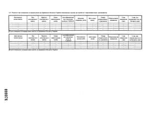 6.2. Відомості про повернення та перерахування до Державного бюджету України спонсорських внесків, що надійшли з порушенням вимог законодавства
Дата надход­
ження внеску
Вил
спонсорського
внеску
Вартість
спонсорського
внеску
ІІовне
найменування
особи
Ідентифікаційний
код юридичної
особи за СДРІІОУ
Місцезна­
ходження особи
Дата повер­
нення
Номер
розрахункової'
о документа
Обгрунтування
повернення
Сума
повернення
(і-рн)
Сума, яка
перераховується до
бюджету (грн)
- - - - - - - - - - -
- - - - - - - - - - -
- - - - - - - - - - -
- - - - - - - - - • -
Усього повернено та перераховано коштів до Державного бюджету' України
Дата надход­
ження внеску
Вид
спонсорського
внеску
Вартість
спонсорського
внеску
ІІовне
найменування
особи
Ідентифікаційний
код юридичної
особи за
СДРІІОУ
Місцезнаход­
ження особи
Дата повер­
нення
Номер
розрахунково­
го документа
Обгрунтува-ння
повернення
Сума
повернення
(ірн)
Сума, яка
перераховугть-ся
до бюджету’(грн)
- - - - - - - - - - -
- - - - - - - - - - -
- - - - - - - - - - -
- - - - - - - - - - -
Усього повернено та перераховано коштівдо Державногобюджету України
 
