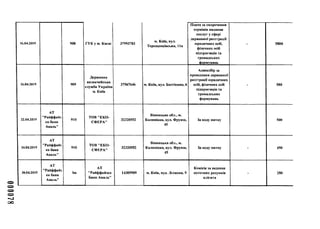 16.04.2019 908 ГУК у м. Києві 37993783
м. Київ, вул.
Терещенківська, 11а
Плата за скорочення
термінів надання
послуг у сфері
державної реєстрації
юридичних осіб,
фізичних осіб
підприємців та
громадських
формувань
- 5800
16.04.2019 909
Державна
казначейська
служба України
м. Київ
37567646 м. Київ, вул. Бастіонна, 6
Адмінзбір за
проведення державної
реєстрації юридичних
осіб, фізичних осіб
підприємців та
громадських
формувань
- 580
22.04.2019
АТ
"Райффайз
єн банк
Аваль"
910
ТОВ "ЕКО­
СФЕРА"
32320552
Вінницька обл., м.
Калинівка, вул. Фрунзе,
45
За воду питну 500
24.04.2019
АТ
"Райффайз
ен банк
Аваль"
910
ТОВ "ЕКО­
СФЕРА"
32320552
Вінницька обл., м.
Калинівка, вул. Фрунзе,
45
За воду питну - 450
30.04.2019
АТ
"Райффайз
ен банк
Аваль"
Ьп
АТ
"Райффайзен
Банк Аваль"
14305909 м. Київ, вул. Лескова, 9
Комісія за ведення
поточних рахунків
клієнта
- 250
оо
 