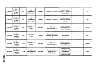 009030
31.05.2019
АТ
"Райффайз
ен банк
Аваль”
Ьп
АТ
"Райффайзен
Банк Аваль"
14305909 м. Київ, вул. Лескова, 9
Комісія за вих.
Перекази в нацвалюті
(Кліент-Банк)
- 12
31.05.2019
АТ
"Райффайз
ен банк
Аваль”
Ьп
АТ
"Райффайзен
Банк Аваль"
14305909 м. Київ, вул. Лескова, 9
Комісія за ведення
поточних рахунків
клієнта
- 250
31.05.2019
АТ
"Райффайз
ен банк
Аваль”
1114
ТОВ "Житло-
Сервіс"
30167045
м. Київ, пров.
Бехтеревський, 14
Обслуговування і
утримання будинку у
травні 2019 року
- 1113,25
31.05.2019
АТ
"Райффайз
ен банк
Аваль”
1115
TOB "ЕКО­
СФЕРА"
32320552
Вінницька обл., м.
Калинівка, вул. Фрунзе,
45
За воду питну - 800
31.05.2019
АТ
"Райффайз
ен банк
Аваль"
1116
TOB "Житло-
Сервіс"
30167045
м. Київ, пров.
Бехтеревський, 14
Обслуговування і
утримання будинку у
травні 2019 року
- 2825,49
04.06.2019
АТ
"Райффайз
ен банк
Аваль"
1124
Новобузька
міська виборча
комісія
34135640
Миколївська обл., м.
Новий Буг, вул.
Гребеннікова, 1
Грошова застава
місцевої організації,
яка висунула
кандидата на посаду
міського голови
- 2302
 