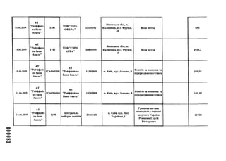 000083
11.06.2019
АТ
"Райффайз
ен банк
Аваль”
1180
ТОВ "ЕКО­
СФЕРА"
32320552
Вінницька обл., м.
Калинівка, вул. Фрунзе,
45
Вода питна 650
11.06.2019
АТ
"Райффайз
ен банк
Аваль”
1183
TO B"ЄВРО
АКВА"
36800559
Вінницька обл., м.
Калинівка, вул. Фрунзе,
45
Вода питна 2935,2
13.06.2019
АТ
"Райффайз
ен банк
Аваль"
1СА04020К
АТ
"Райффайзен
Банк Аваль”
14305909 м. Київ, вул. Лескова, 9
Комісія за внесення та
перерахування готівки
101,02
13.06.2019
АТ
"Райффайз
ен банк
Аваль"
1СА05626К
АТ
"Райффайзен
Банк Аваль"
14305909 м. Київ, вул. Лескова, 9
Комісія за внесення та
перерахування готівки
141,42
14.06.2019
АТ
"Райффайз
ен банк
Аваль"
1190
Центральна
виборча комісія
21661450
м. Київ, вул. Лесі
Українки, 1
Гротова застава
кандидата у народні
депутати України
Романюк Сергій
Вікторович
41730
 