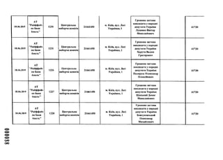 18.06.2019
АТ
"Райффайз
ен банк
Аваль”
1230
Центральна
виборча комісія
21661450
м. Київ, вул. Лесі
Українки, 1
Грошова застава
кандидата у народні
депутати України
Луценко Віктор
Миколайович
41730
18.06.2019
АТ
"Райффайз
ен банк
Аваль”
1231
Центральна
виборча комісія
21661450
м. Київ, вул. Лесі
Українки, 1
Грошова застава
кандидата у народні
депутати України
Харута Вадим
Григорович
41730
18.06.2019
АТ
"Райффайз
ен банк
Аваль”
1226
Центральна
виборча комісія
21661450
м. Київ, вул. Лесі
Українки, 1
Грошова застава
кандидата у народні
депутати України
Поляруш Олександр
Олексійович
41730
18.06.2019
АТ
"Райффайз
ен банк
Аваль”
1227
Центральна
виборча комісія
21661450
м. Київ, вул. Лесі
Українки, 1
Грошова застава
кандидата у народні
депутати України
Цінський Денис
Миколайович
41730
18.06.2019
АТ
"Райффайз
ен банк
Аваль”
1228
Центральна
виборча комісія
21661450
м. Київ, вул. Лесі
Українки, 1
Грошова застава
кандидата у народні
депутати України
Бовсуновський
Олександр
Михайлович
41730
 