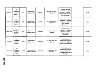 680000
18.06.2019
АТ
"Райффайз
ен банк
Аваль"
1229
Центральна
виборча комісія
21661450
м. Київ, вул. Лесі
Українки, 1
Грошова застава
кандидата у народні
депутати України
Тимченко Володимир
Костянтинович
41730
18.06.2019
АТ
"Райффайз
ен банк
Аваль"
1223
Центральна
виборча комісія
21661450
м. Київ, вул. Лесі
Українки, 1
Грошова застава
кандидата у народні
депутати України
Іщук Микола
Васильович
41730
18.06.2019
АТ
"Райффайз
ен банк
Аваль"
1224
Центральна
виборча комісія
21661450
м. Київ, вул. Лесі
Українки, 1
Грошова застава
кандидата у народні
депутати України
Руднєв Віктор
Ігорович
41730
18.06.2019
АТ
"Райффайз
ен банк
Аваль"
1225
Центральна
виборча комісія
21661450
м. Київ, вул. Лесі
Українки, 1
Грошова застава
кандидата у народні
депутати України
Предко Ігор Петрович
41730
18.06.2019
АТ
"Райффайз
ен банк
Аваль"
1232
Центральна
виборча комісія
21661450
м. Київ, вул. Лесі
Українки, 1
Грошова застава
кандидата у народні
депутати України
Білоковиленко Сергій
Павлович
41730
 