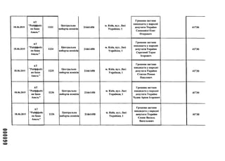 18.06.2019
АТ
"Райффайз
ен банк
Аваль”
1233
Центральна
виборча комісія
21661450
м. Київ, вул. Лесі
Українки, 1
Грошова застава
кандидата у народні
депутати України
Санашвілі Олег
Отарович
41730
18.06.2019
АТ
"Райффайз
ен банк
Аваль"
1234
Центральна
виборча комісія
21661450
м. Київ, вул. Лесі
Українки, 1
Грошова застава
кандидата у народні
депутати України
Серетний Тарас
Ігорович
41730
18.06.2019
АТ
"Райффайз
ен банк
Аваль"
1235
Центральна
виборча комісія
21661450
м. Київ, вул. Лесі
Українки, 1
Грошова застава
кандидата у народні
депутати України
Стасюк Роман
Павлович
41730
18.06.2019
АТ
"Райффайз
ен банк
Аваль"
1236
Центральна
виборча комісія
21661450
м. Київ, вул. Лесі
Українки, 1
Грошова застава
кандидата у народні
депутати України
Чудик Арсен Ігорович
41730
18.06.2019
АТ
"Райффайз
ен банк
Аваль"
1236
Центральна
виборча комісія
21661450
м. Київ, вул. Лесі
Українки, 1
Грошова застава
кандидата у народні
депутати України
Сеник Василь
Васильович
41730
 