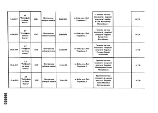 000093
19.06.2019
АТ
"Райффайз
ен банк
Аваль"
1246
Центральна
виборча комісія
21661450
м. Київ, вул. Лесі
Українки, 1
Грошова застава
кандидата у народні
депутати України
Сєдов Володимир
Олексійович
41730
19.06.2019
АТ
"Райффайз
ен банк
Аваль"
1247
Центральна
виборча комісія
21661450
м. Київ, вул. Лесі
Українки, 1
Грошова застава
кандидата у народні
депутати України
Бузун Олег
Віталійович
41730
19.06.2019
АТ
"Райффайз
ен банк
Аваль"
1258
Центральна
виборча комісія
21661450
м. Київ, вул. Лесі
Українки, 1
Грошова застава
кандидата у народні
депутати України
Ратенко Сергій
Леонідович
41730
19.06.2019
АТ
"Райффайз
ен банк
Аваль"
1259
Центральна
виборча комісія
21661450
м. Київ, вул. Лесі
Українки, 1
Грошова застава
кандидата у народні
депутати України
Шинкаренко Олена
Михайлівна
41730
19.06.2019
АТ
"Райффайз
ен банк
Аваль"
1255
Центральна
виборча комісія
21661450
м. Київ, вул. Лесі
Українки, 1
Грошова застава
кандидата у народні
депутати України
Танас Михайло
Костянтинович
41730
 
