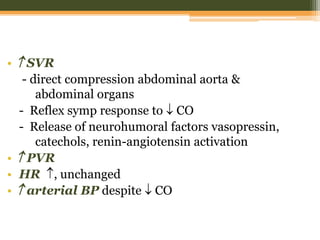 •  SVR
- direct compression abdominal aorta &
abdominal organs
- Reflex symp response to  CO
- Release of neurohumoral factors vasopressin,
catechols, renin-angiotensin activation
•  PVR
• HR , unchanged
•  arterial BP despite  CO
 