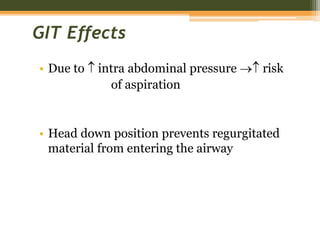 GIT Effects
• Due to  intra abdominal pressure  risk
of aspiration
• Head down position prevents regurgitated
material from entering the airway
 