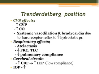 Trenderdelberg position
• CVS effects;
-  CVP
-  CO
- Systemic vasodilation & bradycardia due
to baroreceptor reflex to  hydrostatic pr.
• Respiratory effects;
- Atelactasis
-  FRC, TLC
-  pulmonary compliance
• Cerebral circuln
-  CBF   ICP ( low compliance)
• IOP - 
 