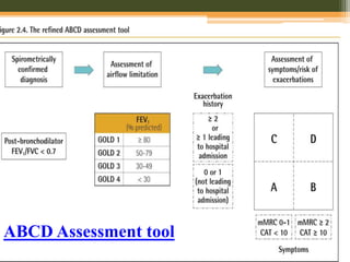 ABCD Assessment tool
 