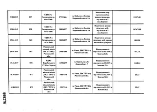 000276
05.04.2019 857
УДКСУ у
Печерському р-
ні м. Київ
37995466
м. Київ, вул. Леоніда
Первомайського, 9А
Військовий збір
нарахований на
доходи громадян-
зар.плата за 2
пол.березня
12337,00
05.04.2019 858
УДКСУ у
Печерському р-
ні м. Київ
38004897
м. Київ, вул. Леоніда
Первомайського, 9А
Податок на доходи
фізичних осіб-
зар.плата за 2
пол.березня
147475,00
05.04.2019 863
УДКСУ у
Печерському р-
ні м. Київ
38004897
м. Київ, вул. Леоніда
Первомайського, 9А
Податок на доходи
фізичних осіб- оренда
автомобіля у березні
1800,00
05.04.2019 867
Рівненський
міський відділ
ДВС ГТУЮ у
Рівненській
обл.
35007146
м. Рівне, ДВСГТУЮ у
Рівненській обл.
Відрахування із
зар.плати за 03.2019 р.
Конєва В.Л.
447,13
05.04.2019 870
ВДВС
Корабельного
РУЮ м. Херсон
34906677
м. Херсон, вул. Р.
Люксембург, 7
Відрахування із
зар.плати за 03.2019 р.
Іванова Р.А.
1148,34
05.04.2019 871
Рівненський
міський відділ
ДВС ГТУЮ у
Рівненській
обл.
35007146
м. Рівне, ДВСГТУЮ у
Рівненській обл.
Відрахування із
зар.плати за 03.2019 р.
Конєва ВЛ.
13,13
05.04.2019 872
Рівненський
міський відділ
ДВС ГТУЮ у
Рівненській
обл.
35007146
м. Рівне, ДВСГТУЮ у
Рівненській обл.
Відрахування із
зар.плати за 03.2019 р.
Конєва В.Л.
22,87
 
