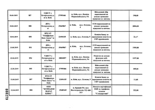 000279
10.04.2019 887
УДКСУ у
Печерському р-
ні м. Київ
37995466
м. Київ, вул. Леоніда
Первомайського, 9А
Військовий збір
нарахований на
доходи громадян-
відпускні за квітень
198,00
10.04.2019 888
ДПІ у
Печерському р- 39669867
м. Київ,
ні
вул. Лескова,
4
ЄСВ нарахований на
доходи громадян-
відпускні за квітень
2894,00
10.04.2019 890
КРДАТ
"Райффайзен
банк Аваль" м.
Київ
23494105 м. Київ, вул. Лескова, 9
Комісія банку за
зарахування коштів на
СКР працівників
21,17
12.04.2019 893
ДПІ у
Печерському р- 39669867
ні
м. Київ, вул. Лескова,
4
ЄСВ нарахований на
доходи громадян-
відпускні за квітень
1585,00
12.04.2019 894
у д к с у у
Печерському р-
ні м. Київ
38004897
мі. Київ, вул. Леоніда
Первомайського, 9А
Податок на доходи
фізичних осіб-
відпускні за квітень
1297,00
12.04.2019 895
у д к с у у
Печерському р-
ні м. Київ
37995466
м. Київ, вул. Леоніда
Первомайського, 9А
Військовий збір
нарахований на
доходи громадян-
відпускні за квітень
109,00
12.04.2019 897
КРДАТ
"Райффайзен
банк Аваль" м
Київ
23494105 м. Київ, вул. Лескова, 9
Комісія банку за
зарахування коштів на
СКР працівників
11,60
12.04.2019 898
ооо
"КОМПАНІЯ
МАРАТ
ПЛЮС"
39485445
м. Кривий Ріг, вул.
Волгоградська, ІД, офіс
213
Послуги сертифікації
ЕЦП за тарифним
планом
"Стандартний"
322,00
 