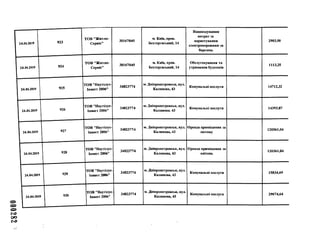 000282
1 24.04.2019 923
ТОВ "Житло-
Сервіс”
30167045
м. Київ, пров.
Бехтерєвський, 14
Відшкодування
витрат за
користування
електромережами за
березень
2903,50
1 24.04.2019 924
ТОВ "Житло-
Сервіс"
30167045
м. Київ, пров.
Бехтерєвський, 14
Обслуговування та
утримання будинків
1113,25
1 24.04.2019 925
ТОВ "Наутілус-
Інвест 2006"
34823774
м. Дніпропетровськ, вул.
Калинова, 43
Комунальні послуги 14712,32
1 24.04.2019 926
ТОВ ’’Наутілус-
Інвест 2006м
34823774
м. Дніпропетровськ, вул.
Калинова, 43
Комунальні послуги 14393,87
1 24.04.2019 1 927
ТОВ "Наутілус-
Інвест 2006м
34823774
м. Дніпропетровськ, вул.
Калинова, 43
Оренда приміщення за
лютому
120361,04
1 24.04.2019 І 928
ТОВ "Наутілус-
Інвест 2006м
34823774
м. Дніпропетровськ, вул.
Калинова, 43
Оренда приміщення за
квітень
120361,04
1 24.04.2019 929
ТОВ "Наутілус-
Інвест 2006м
34823774
м. Дніпропетровськ, вул.
Калинова, 43
Комунальні послуги 15834,69
1 24.04.2019 930
ТОВ "Наутілус-
Інвест 2006м
34823774
м. Дніпропетровськ, вул.
Калинова, 43
Комунальні послуги 29074,64
 